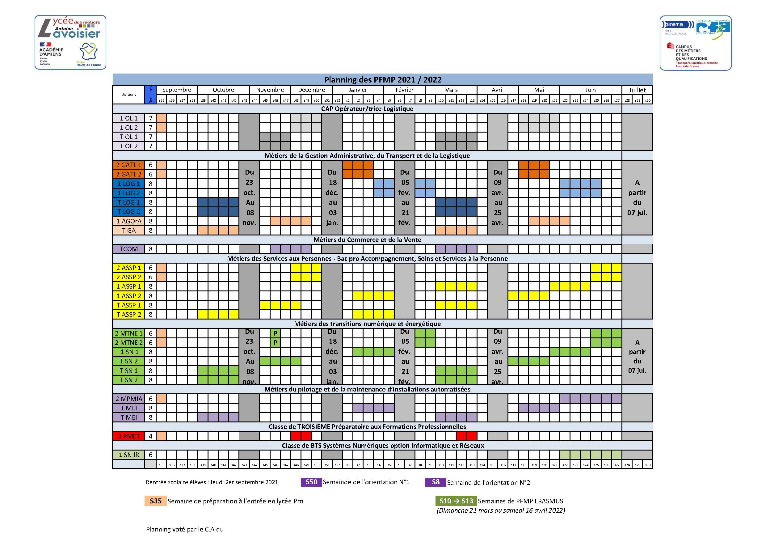 Calendrier de la planification des PFMP 2018-2019